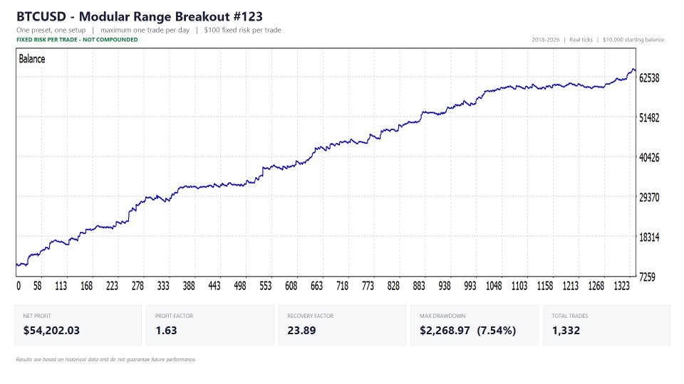 Screenshot #2 Modular Range Breakout EA