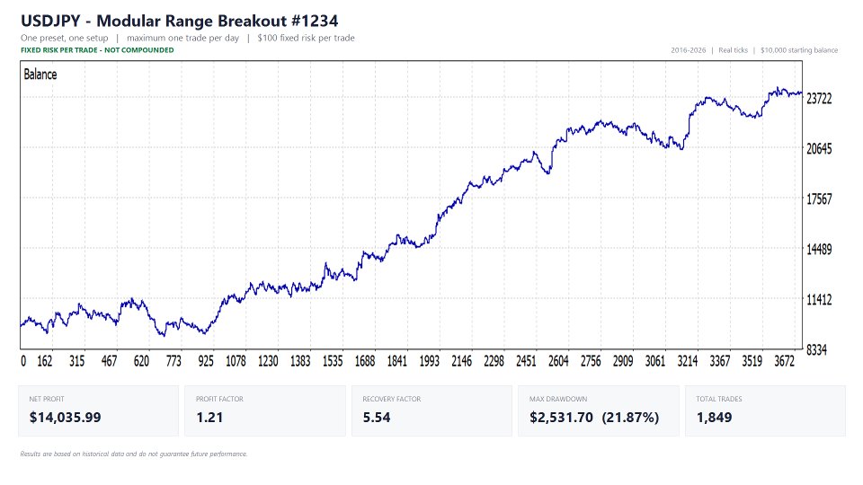 Screenshot #9 Modular Range Breakout EA