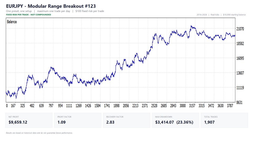 Screenshot #5 Modular Range Breakout EA