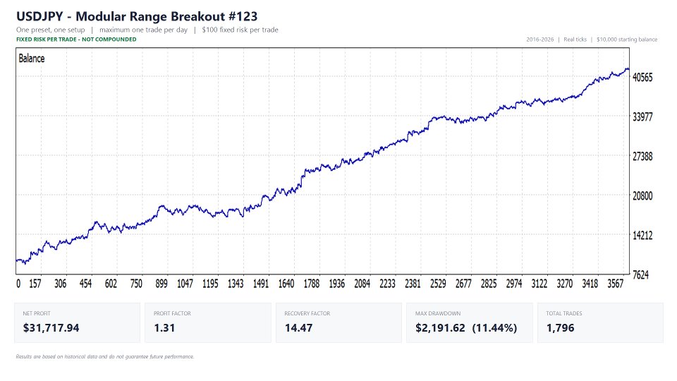 Screenshot #8 Modular Range Breakout EA