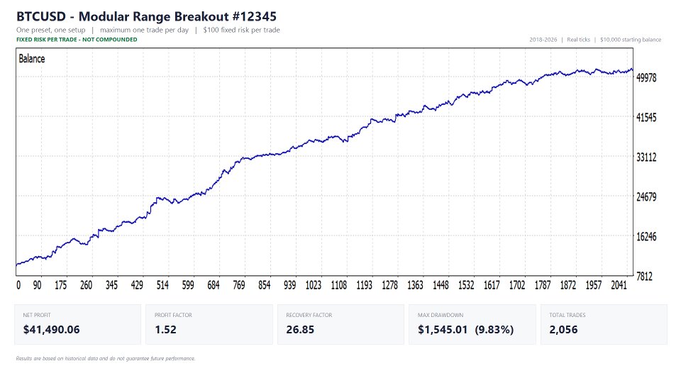 Screenshot #4 Modular Range Breakout EA
