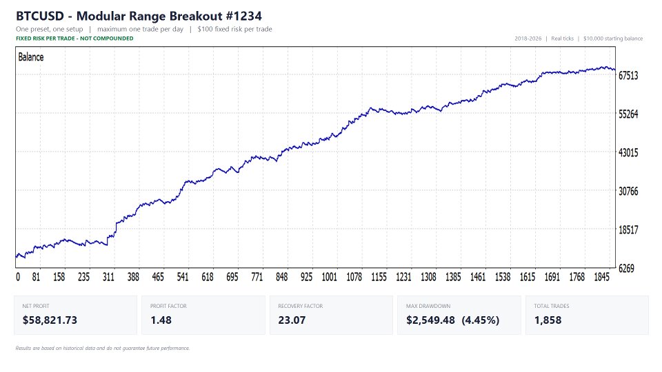Screenshot #3 Modular Range Breakout EA