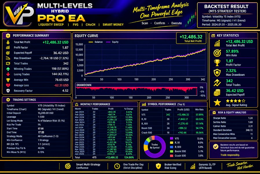 Screenshot #1 Multi Level Hybrid EA