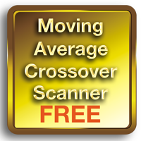Advanced Moving Average Crossover Scanner FREE