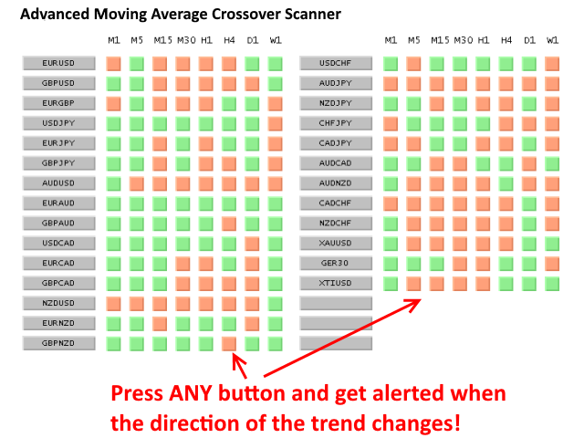 Advanced Moving Average Crossover Scanner