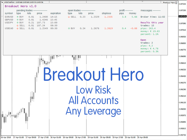 Buy the 'Breakout Hero' Trading Robot (Expert Advisor) for MetaTrader 4 ...