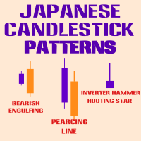 Japanese CandleStick Pattern