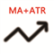Trend trading of MA combined with ATR