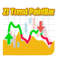 ZI Trend PaintBar Indicator