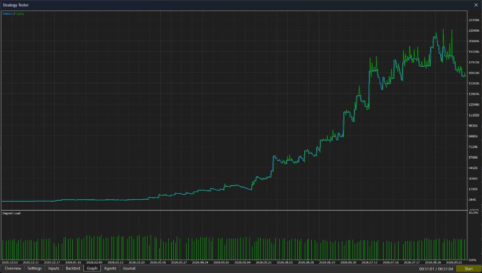 Captura de pantalla #3 Quant Breakout System