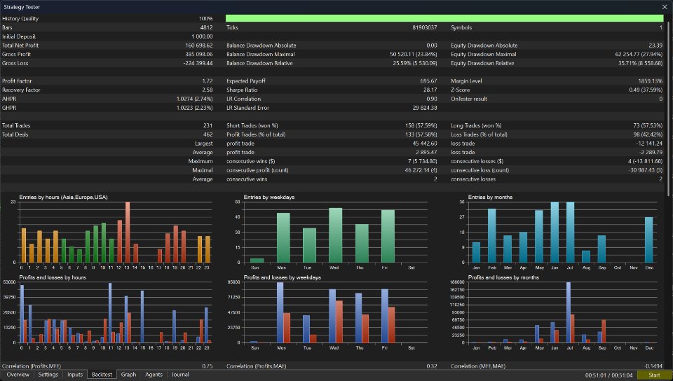 Captura de pantalla #4 Quant Breakout System