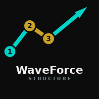 WaveForce Structure MT5