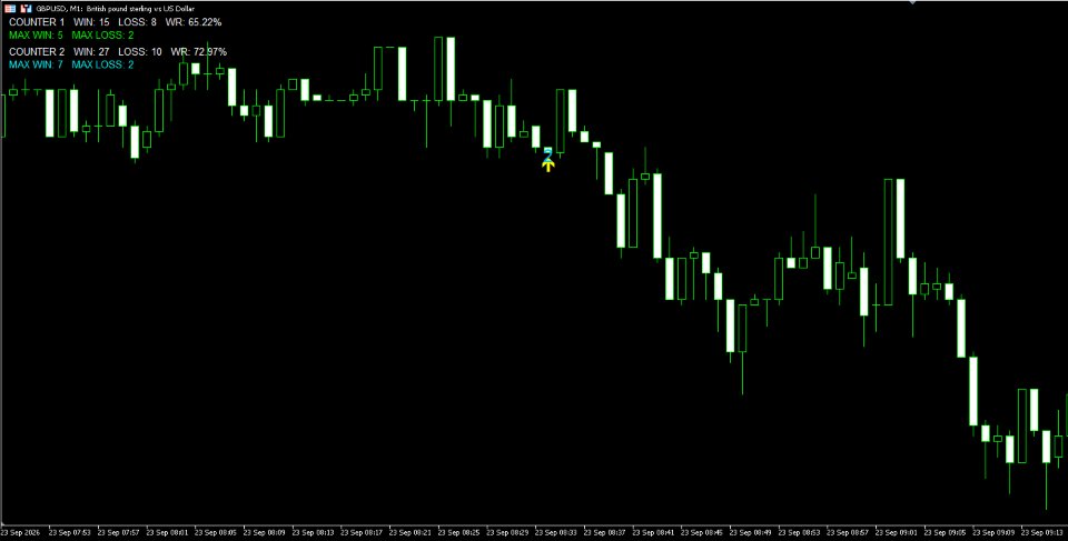 Capture d'écran #4 Binary Option God