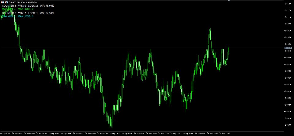 Capture d'écran #1 Binary Option God