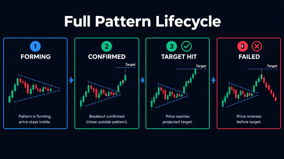 Screenshot #3 Chart Figures Master