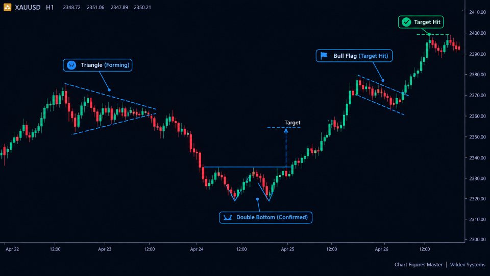 Screenshot #4 Chart Figures Master