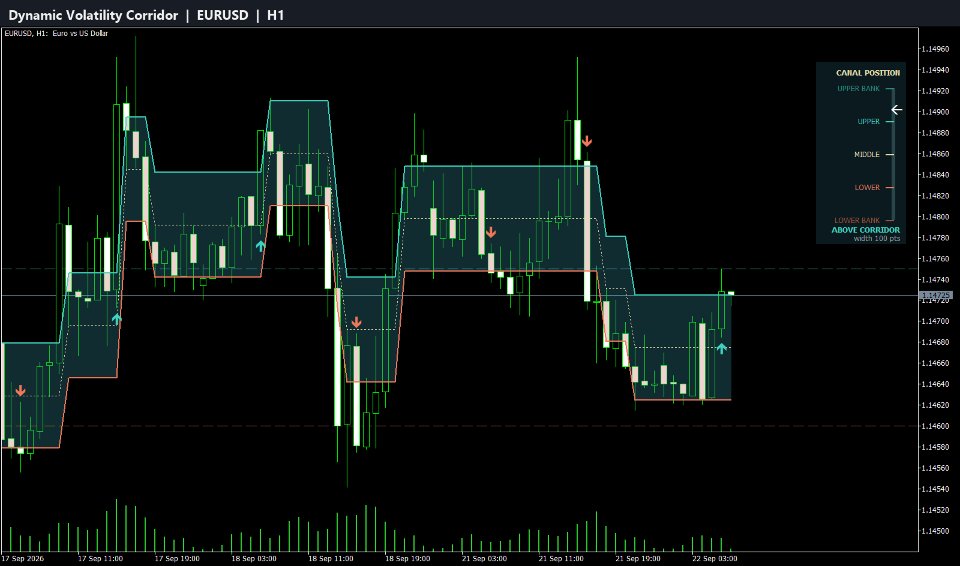 Capture d'écran #1 Dynamic Volatility Corridor