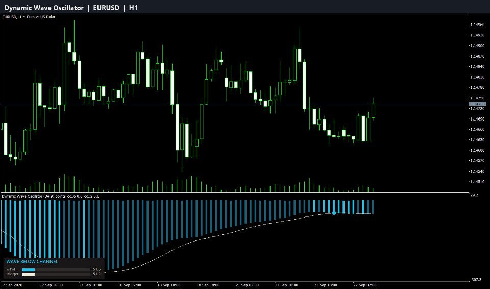 Screenshot #1 Dynamic Wave Oscillator