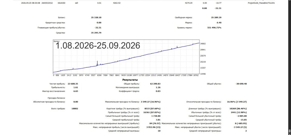Screenshot #1 ProjectGoldPassable