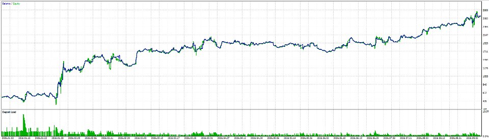 Imagens #3 The SmartEntry EA