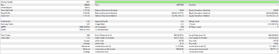 Imagens #2 The SmartEntry EA