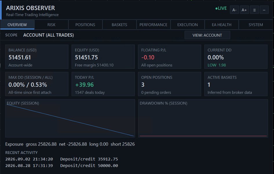Imagens #1 Arixis Observer