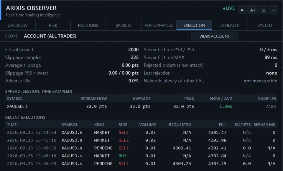Imagens #6 Arixis Observer