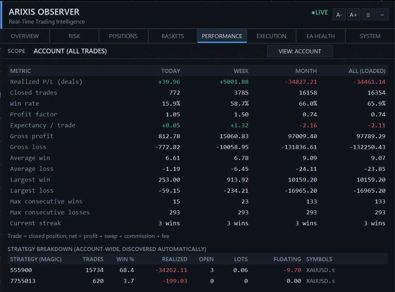 Imagens #5 Arixis Observer