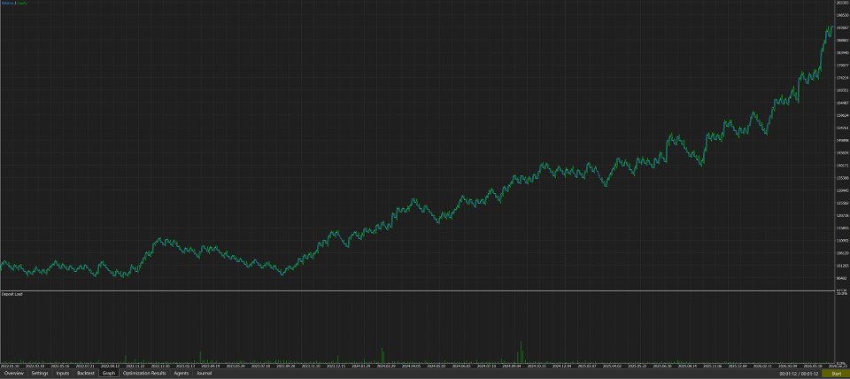 Imagens #1 Gold EMA Regime Pullback