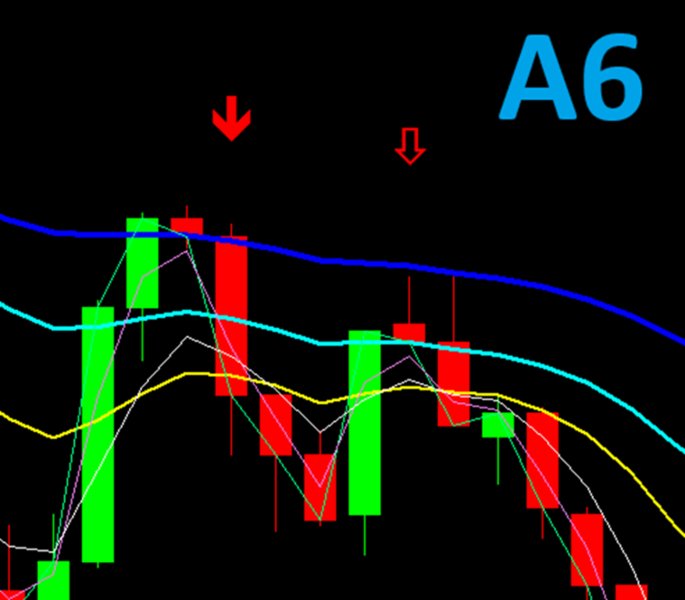 Captura de pantalla #6 Multiple Timeframe Filtered MA Crossover Signals