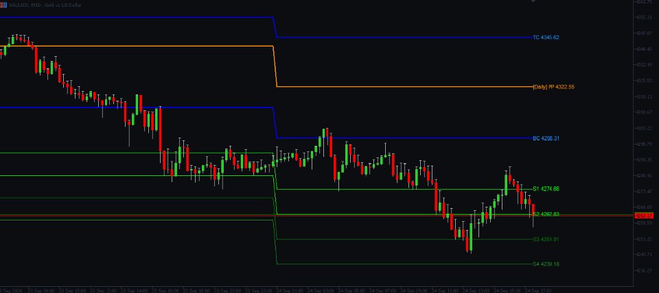 Screenshot #2 Nova Multi Timeframe Pivots