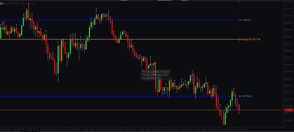 Screenshot #3 Nova Multi Timeframe Pivots