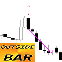 Outside Bar Pattern ml