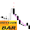 Buy for 39.99 USD Outside Bar Pattern ml