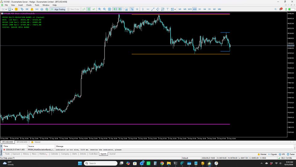 Screenshot #1 Prism Multi Deviation Bands for MT5