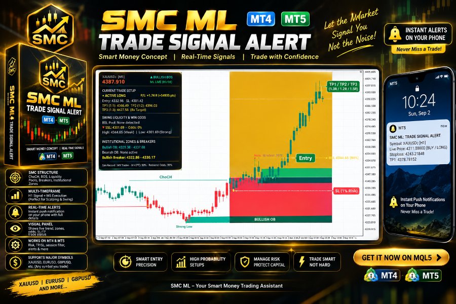 Screenshot #1 SMC Predictor