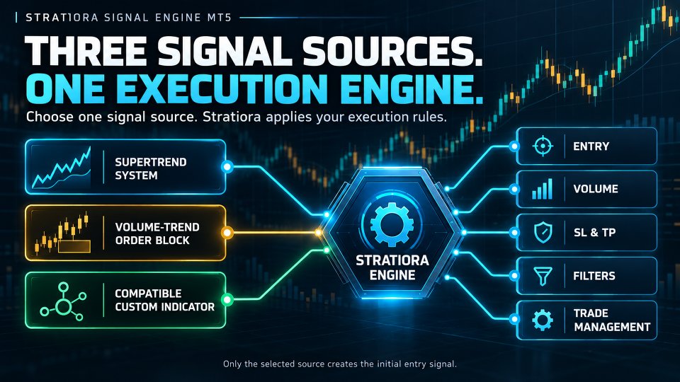 Ekran görüntüsü #4 Stratiora Signal Engine MT5