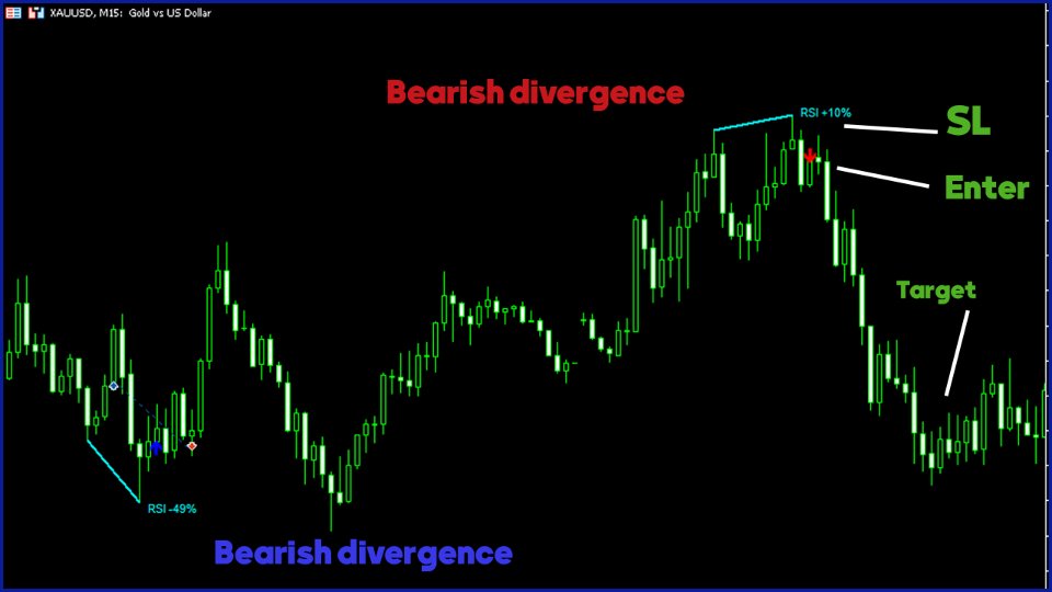 Screenshot #2 TW Multi Divergence MT5