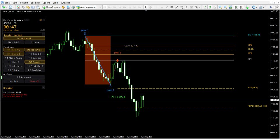 Screenshot #1 WaveForce Structure MT4