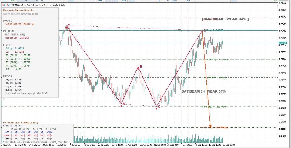 Screenshot #3 AUREX Harmonic Pattern Detector