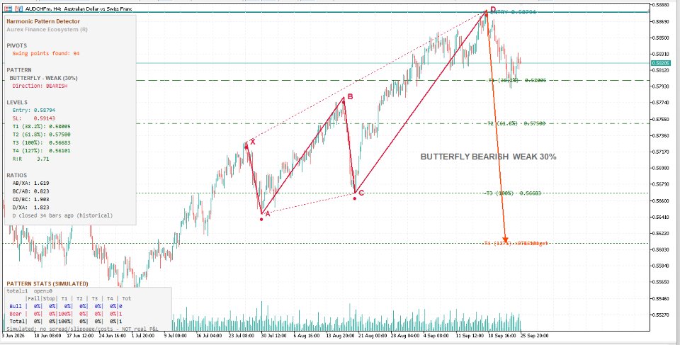 Screenshot #6 AUREX Harmonic Pattern Detector