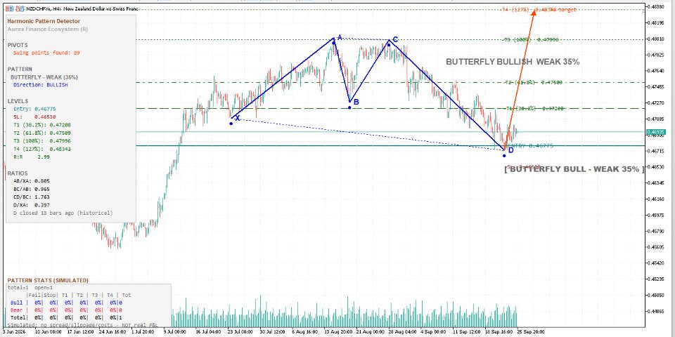 Screenshot #2 AUREX Harmonic Pattern Detector
