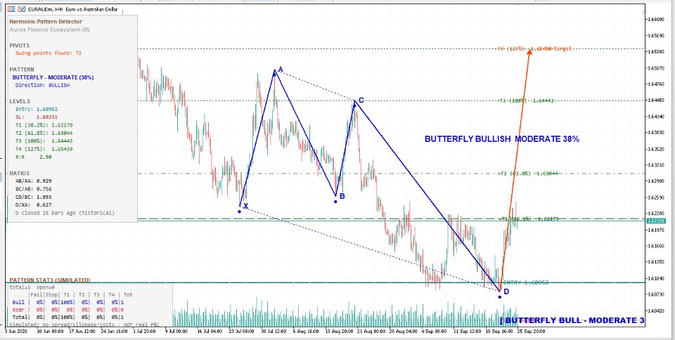 Screenshot #4 AUREX Harmonic Pattern Detector
