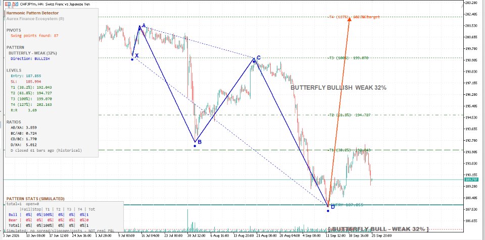 Screenshot #5 AUREX Harmonic Pattern Detector