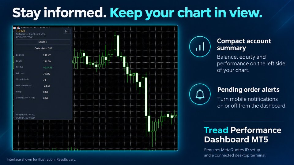 Imagens #3 Tread Performance Dashboard