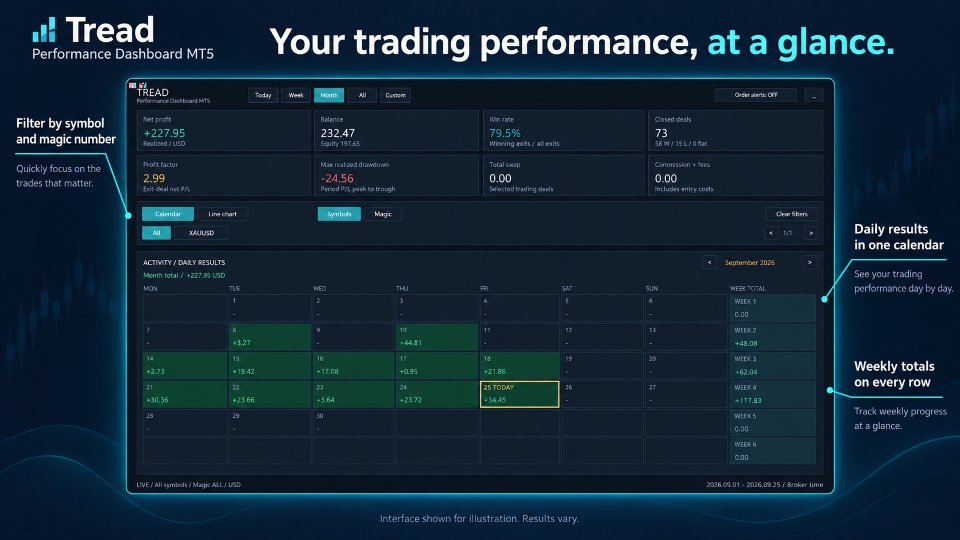 Imagens #1 Tread Performance Dashboard