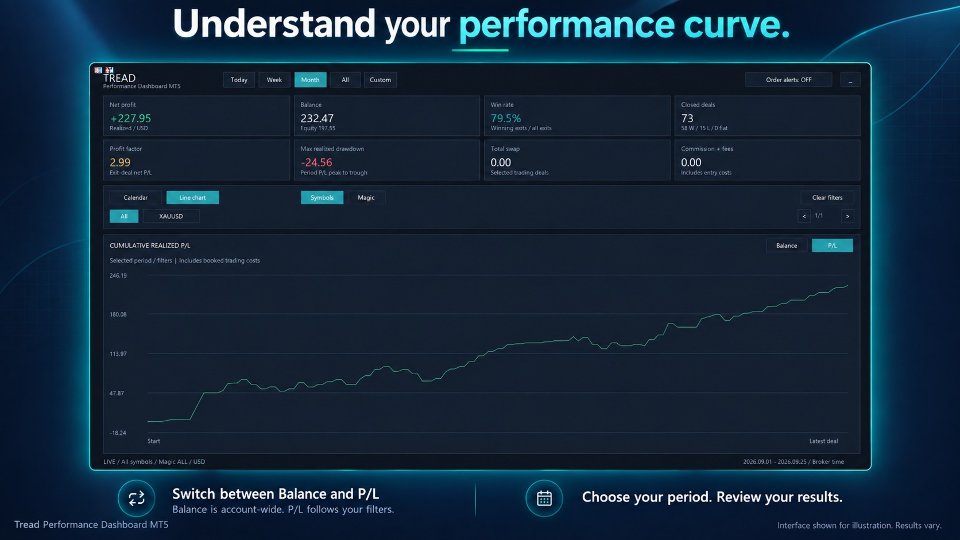 Imagens #2 Tread Performance Dashboard