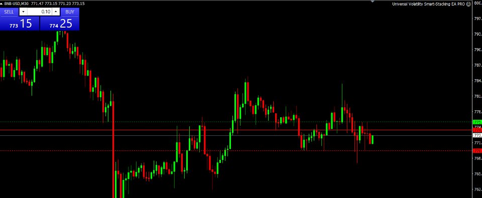 Screenshot #1 Apex Candlestick Breakout Sniper