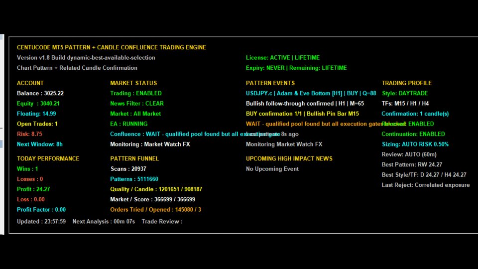 Screenshot #3 Centucode Pattern Candle Confluence