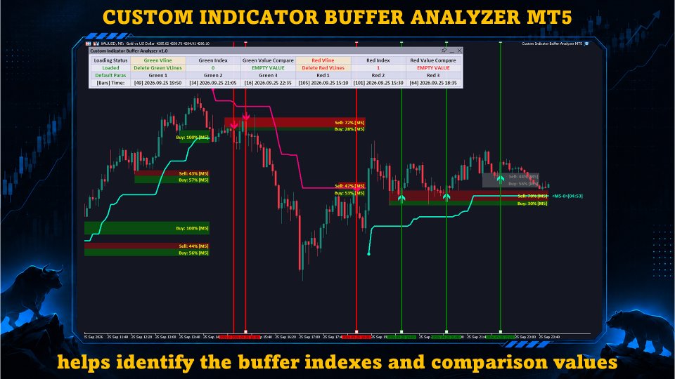 Screenshot #1 Custom Indicator Buffer Analyzer MT5